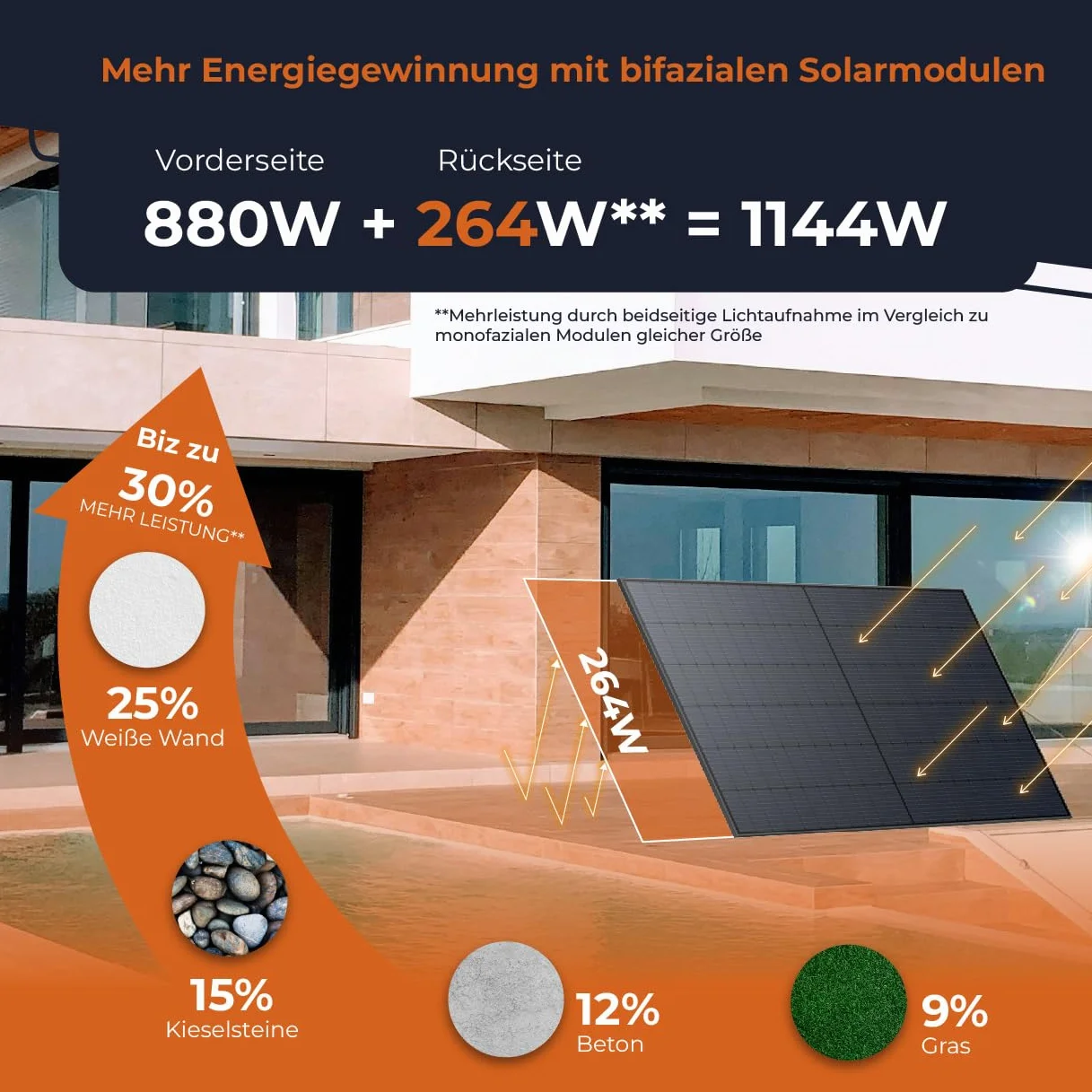 Solarway® Elektrownia balkonowa 880 Wp / 800 W, kompletny zestaw – najnowszy falownik EcoFlow Stream 800 W – gniazdko elektryczne