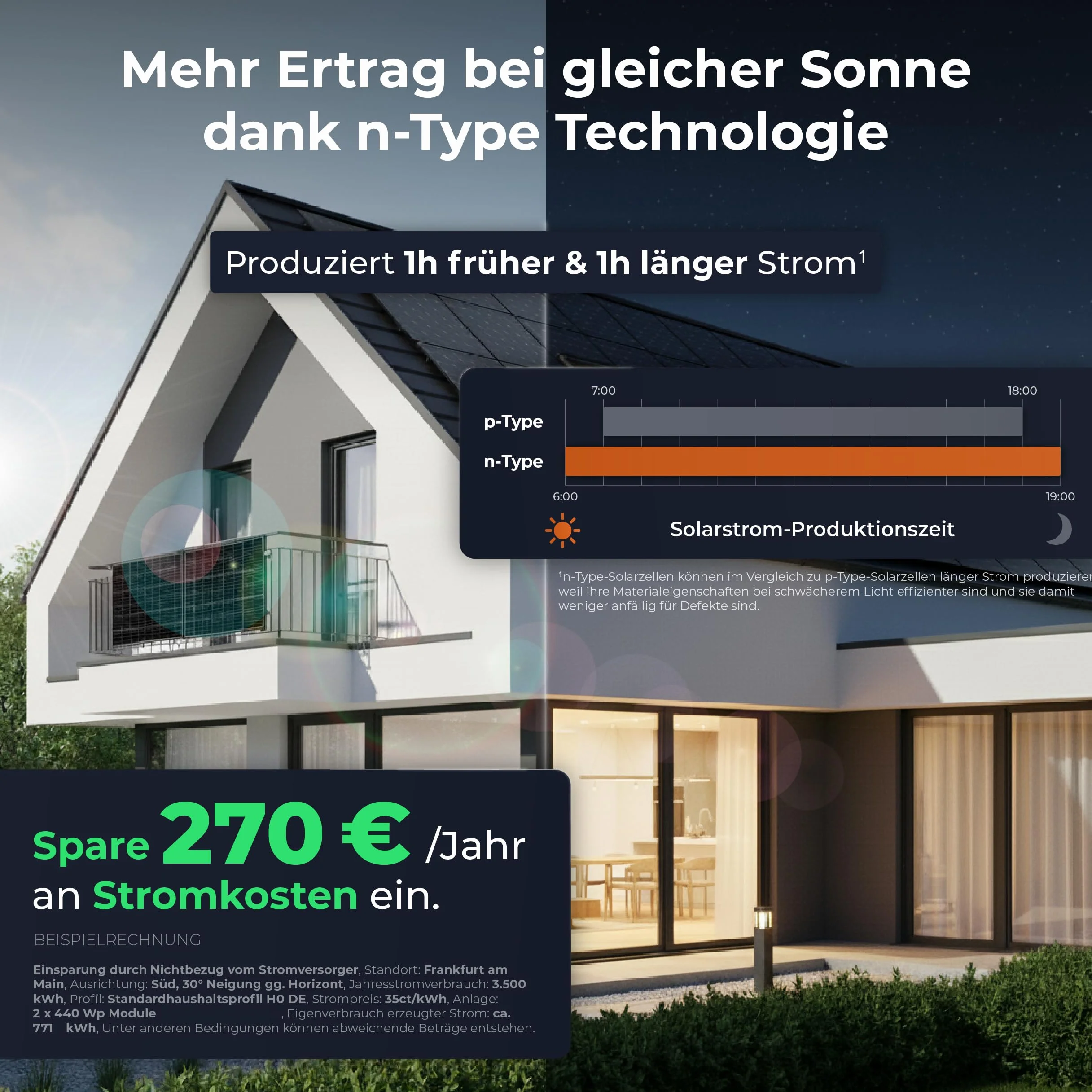 Solarway® Elektrownia balkonowa 880 Wp / 800 W, kompletny zestaw – najnowszy falownik EcoFlow Stream 800 W – gniazdko elektryczne