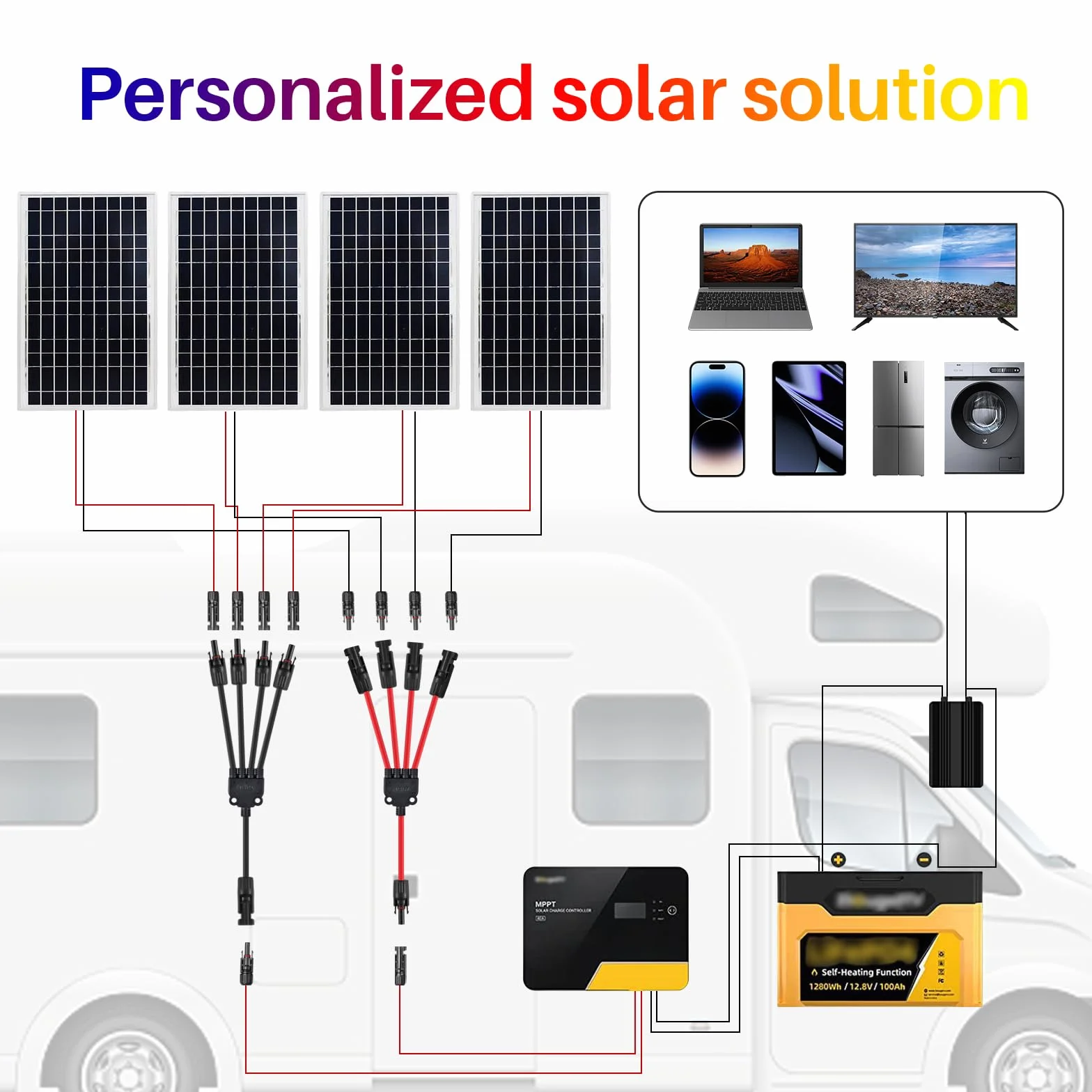 Solarny kabel Y 6 mm², wtyczka Y, para solarna, rozdzielacz Y, moduły wtyczki PV Y, moduły elektrowni balkonowej (6 mm² M/FFFF i F/MMMM)