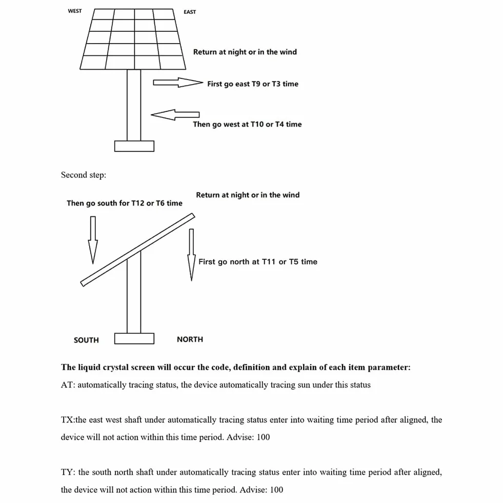 Solar Tracker Sterownik Dwuosiowy Solarny Automatyczny System śLedzenia ŚLedzenie Platformy z Dwoma Stopniami Swobody ŚLedzenie SłOńCa Tracker