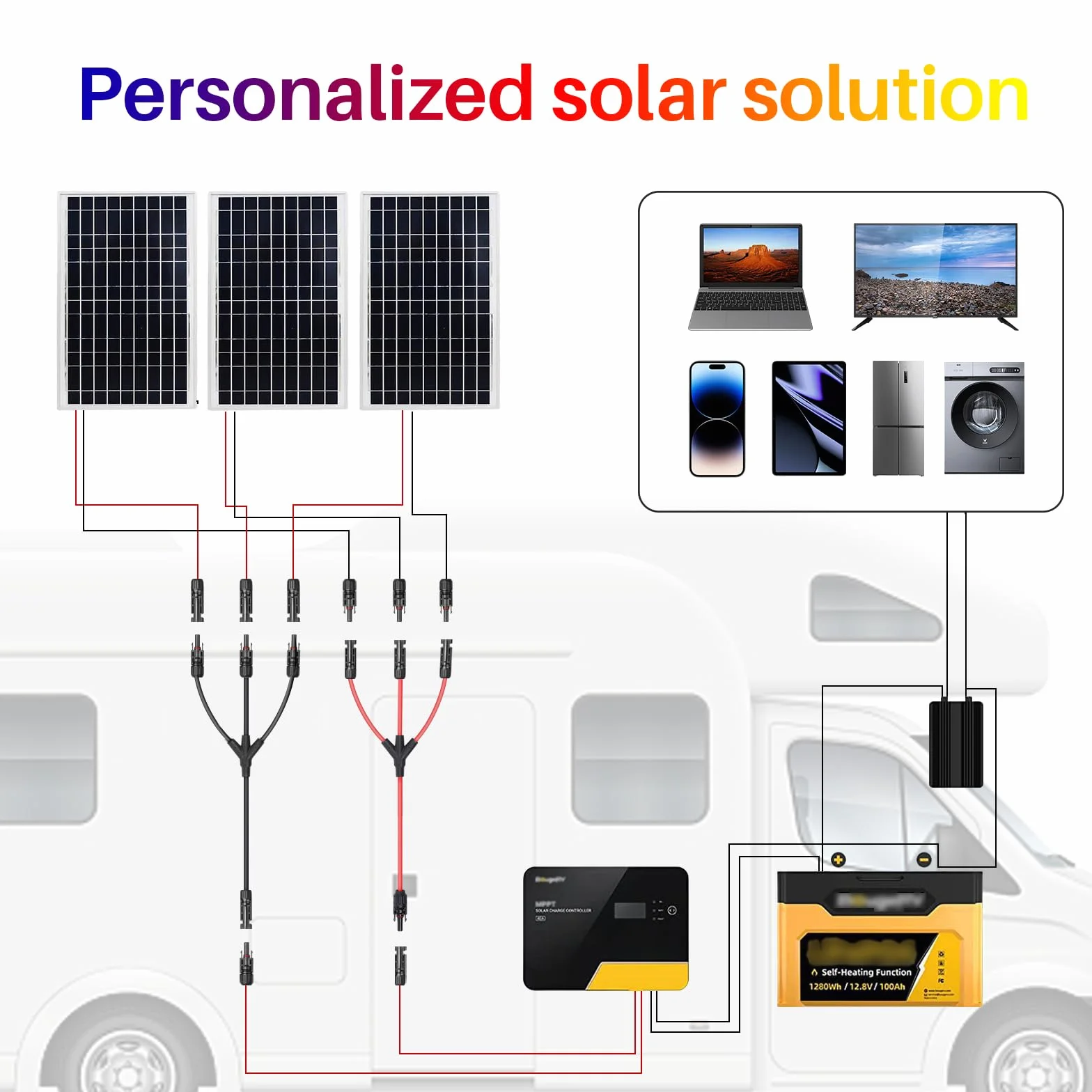 Solarny kabel Y 6 mm², wtyczka Y, para solarna, rozdzielacz Y, moduły wtyku PV Y, połączenie równoległe do elektrowni balkonowych (potrójny M/FFF i F/MMM)