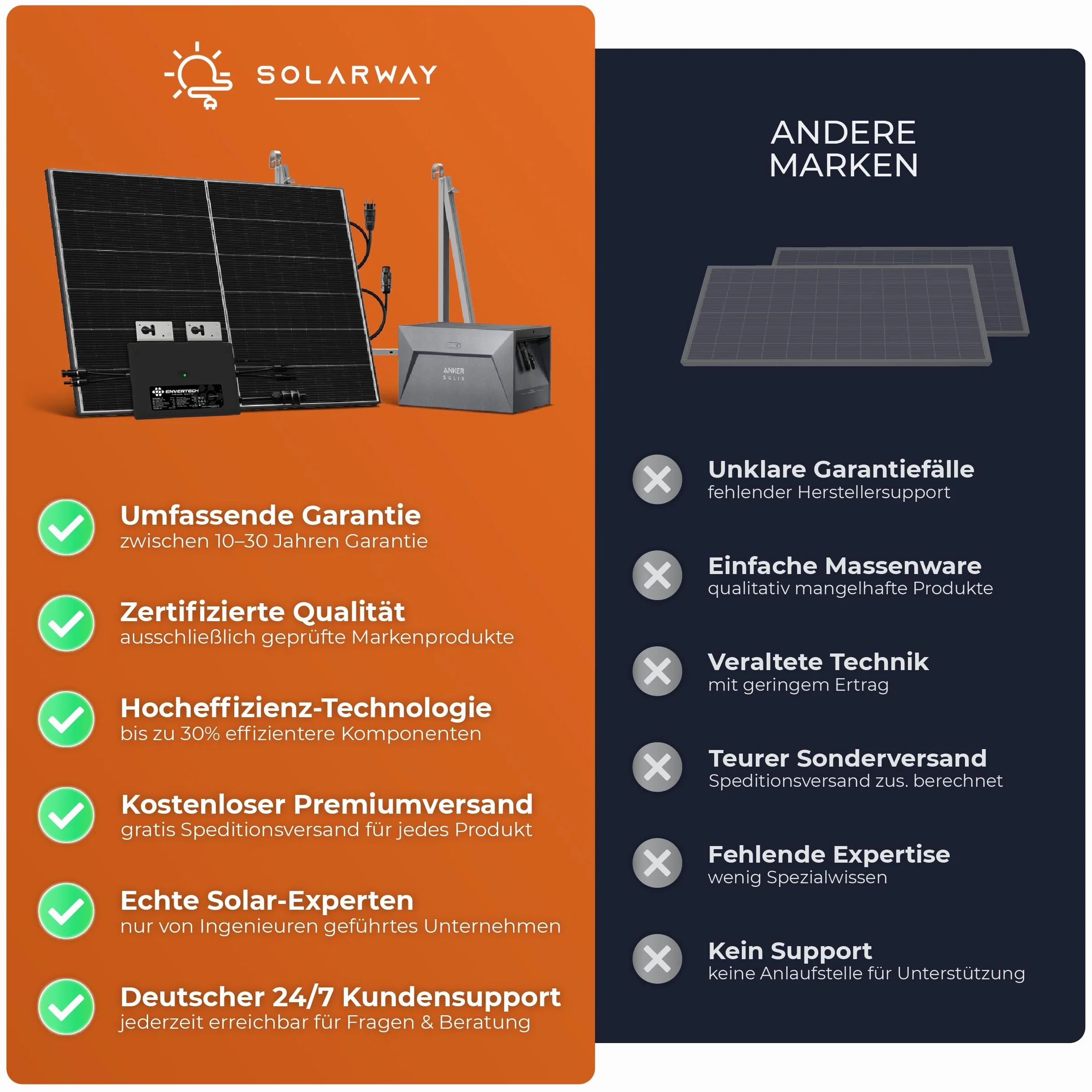 Solarway Elektrownia balkonowa 890 W, 800 W, kompletne gniazdko elektryczne – najnowszy falownik 800 W – kompletny zestaw – 445 W, dwufazowe moduły solarne i Envertech i akcesoria